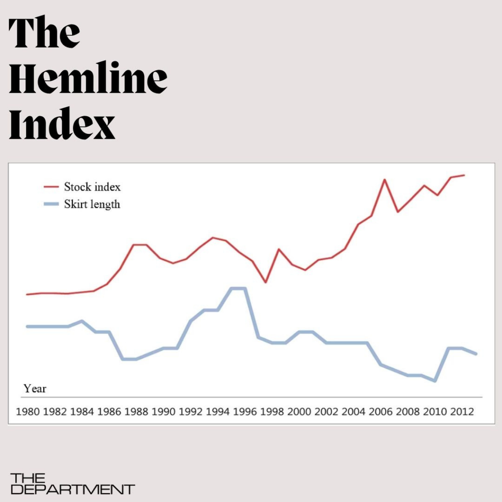 hemline index - znak recesije u modi